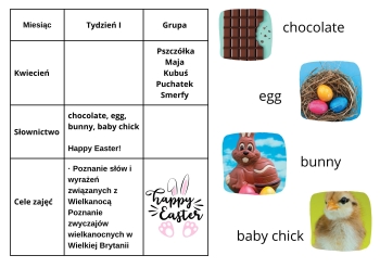 Tydzień  I Kwiecień 