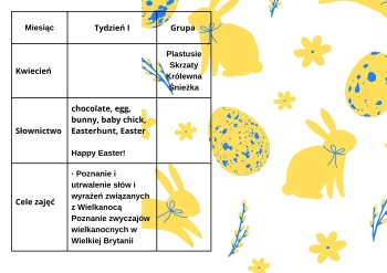 Tydzień  I Kwiecień  (3)
