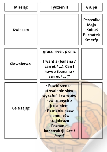 kwiecien tydzień II