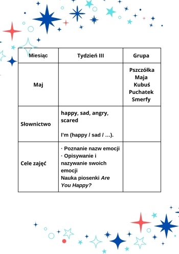maj tydzień 3 