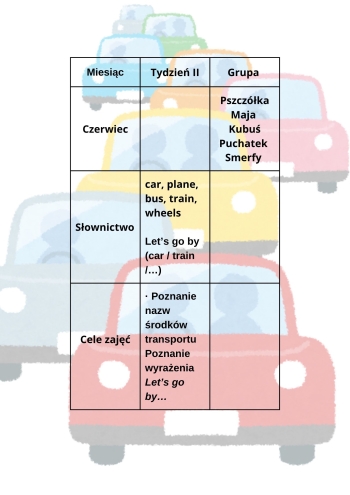 czerwiec tydzień 2 